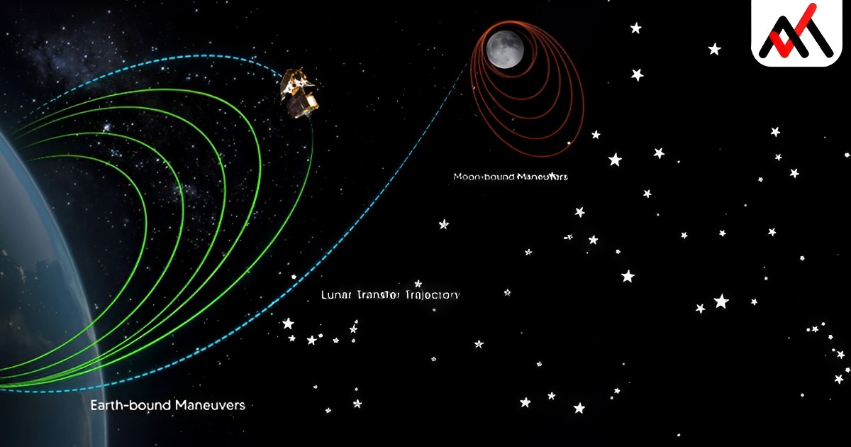 Chandrayaan-3 Mission's Orbit-Raising Maneuver Successful