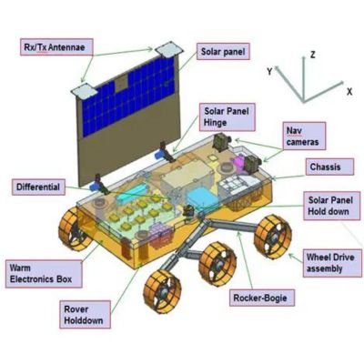 ISRO's Chandrayaan-3 Lunar Rover components