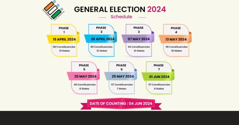 India's General Elections 2024
