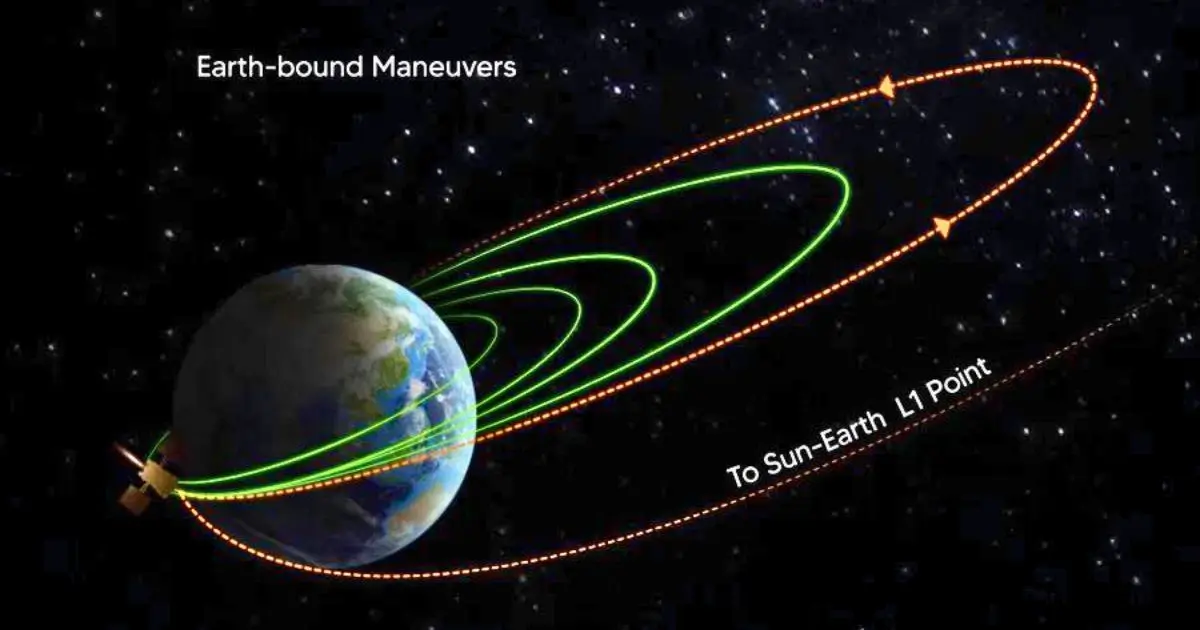 4th Earth-bound manoeuvre (EBN-4) success